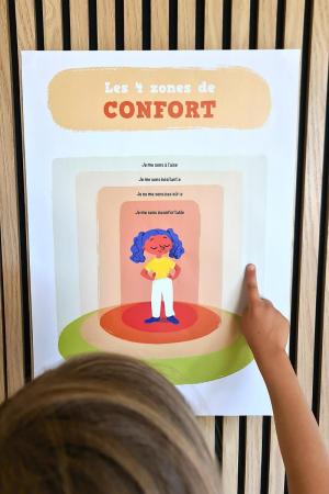 Affiche "Les 4 zones de confort"