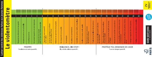 Outil numérique de prévention des violences sexuelles et sexistes - Le Violentomètre